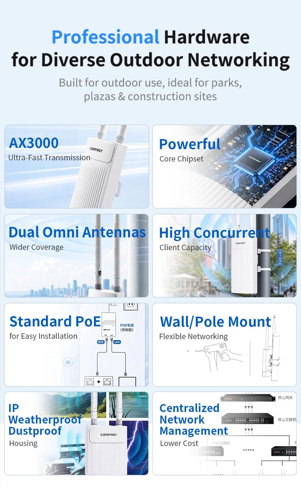 COMFAST 3000M Outdoor WiFi 6 Access Point Dual Band 2.4/ 5.8G High Power Outdoor AP IP66 Waterproof 48V PoE WiFi Base Station