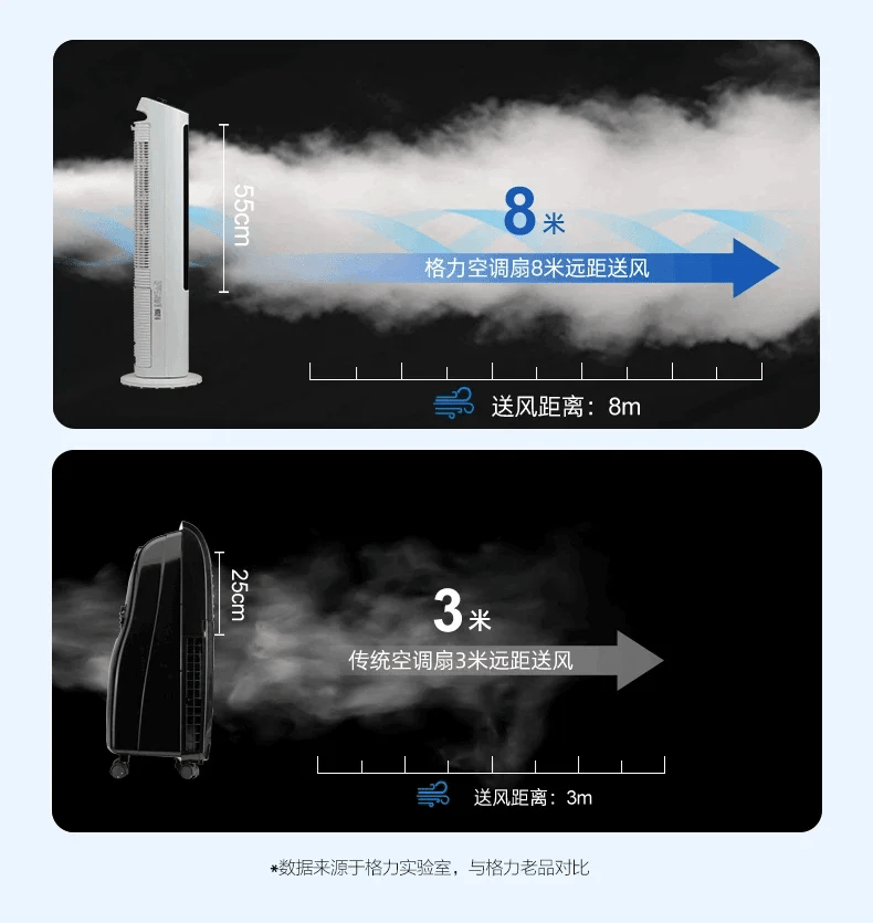 Evaporative Air Circulator with Humidifier,  Energy-Saving Bladeless Cooler Fan, Strong Wind Super Quiet Durable for Room Office