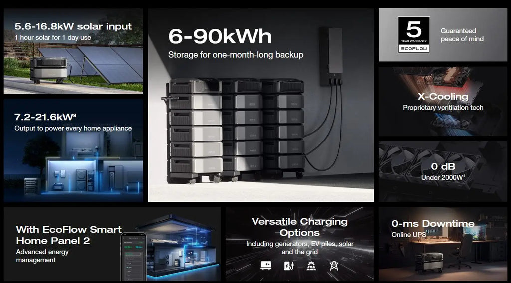 Pro Ultra Most Powerful Solar Panel-Powered Backup Solution MPPT 4000W Power Station Free Shipping