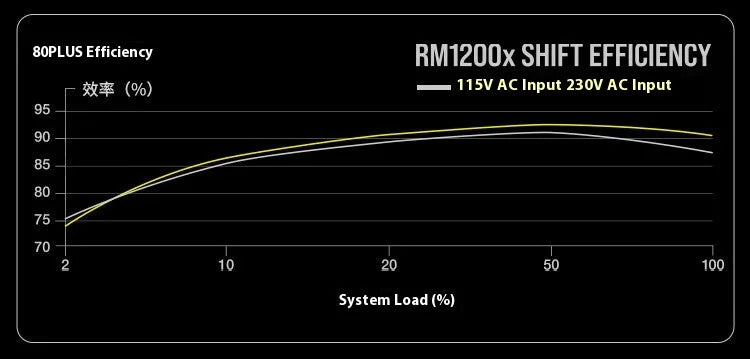 Hot Seiiling  PC Power  RM rated SHIFT850/1000/1200W desktop computer gold medal power supply