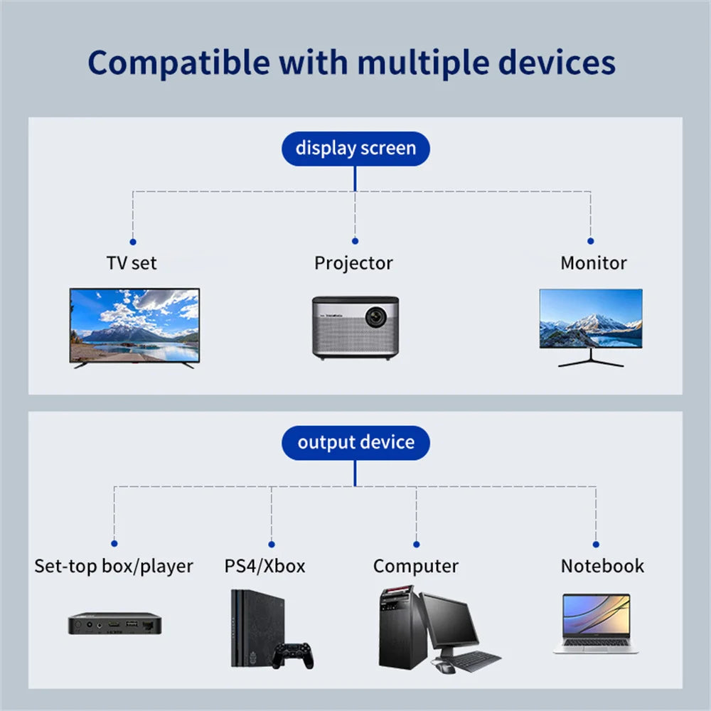 1 In 2 Out HDMI-compatible Splitter Cable 1 Male To 2 Female Adapter 1080P 4K 3D For Laptop HD TV Monitor PC Projector TV Use