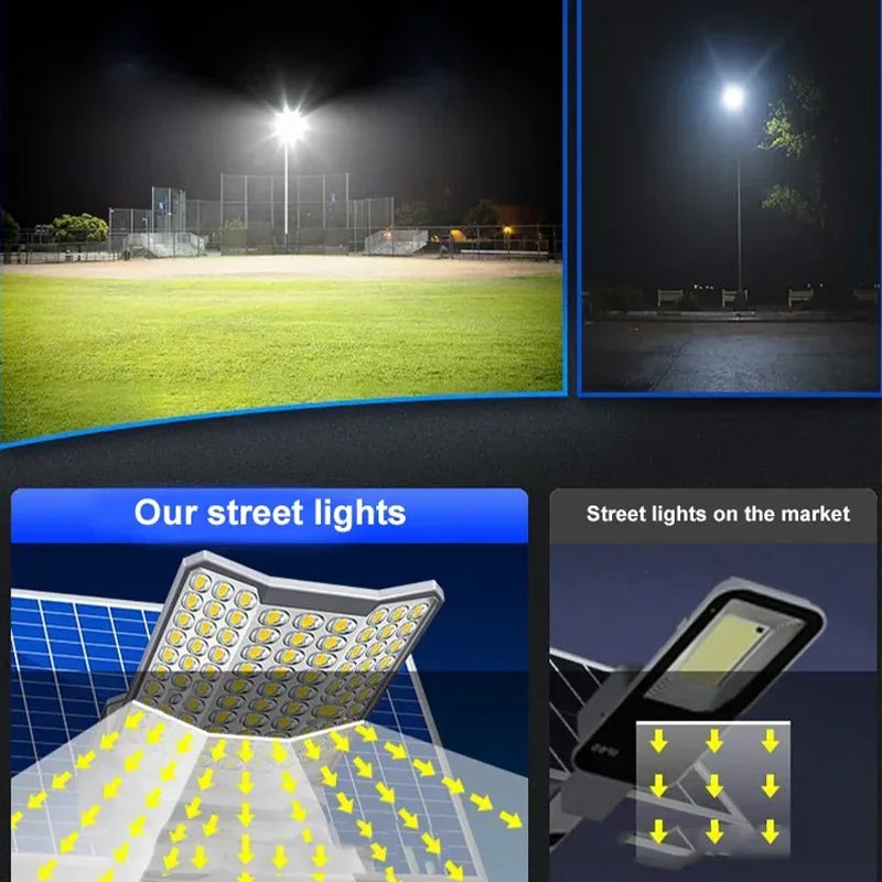 12000W Solar Lamp Solar Street Light Outdoor LED Solar-Powered Driveway Lighting System for Garden Parking Lot Square Road Yard