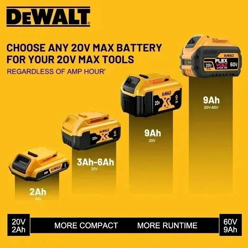100% Genuine DEWALT 20V Max 2/5/6/9Ah Battery Charger Combo Li-Ion XR Series for Power Tools Battery DCB200,DCB202,DCB205,DCB206