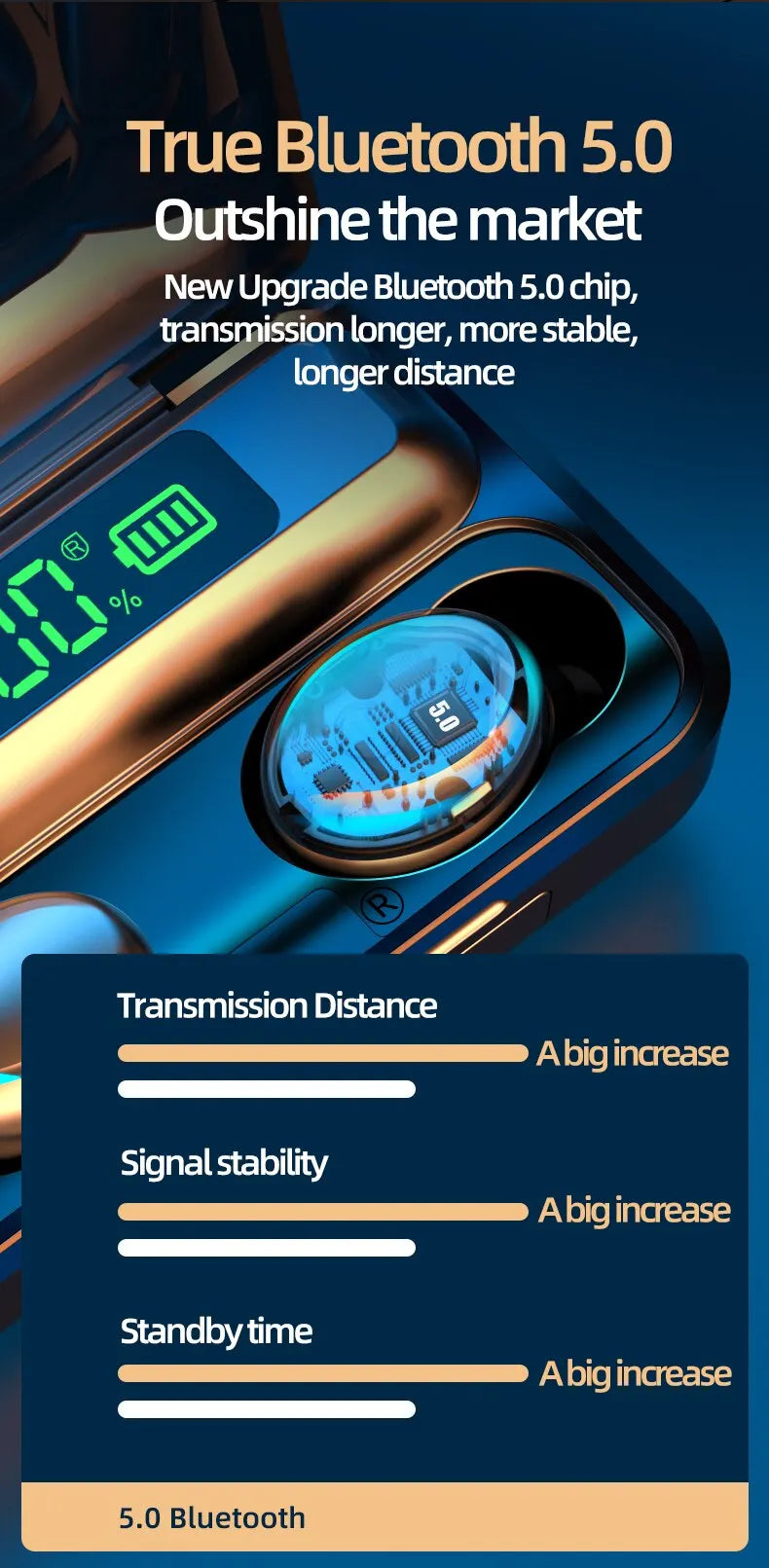 TWS Wireless Bluetooth 5.0 Earphones Sports Waterproof Headset Power Display Waterproof For iPhone/Xiaomi/Huawei Sport Accessory