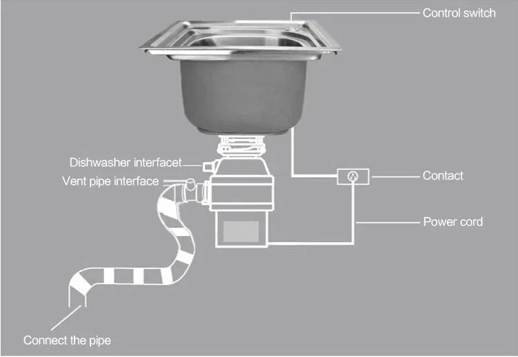 FREESHIPPING 450W POWER 1.5L GRINDING CAPACITY FOOD GRINDER GARBAGE DISPOSER food waste disposer waste disposal FOOD GRINDER