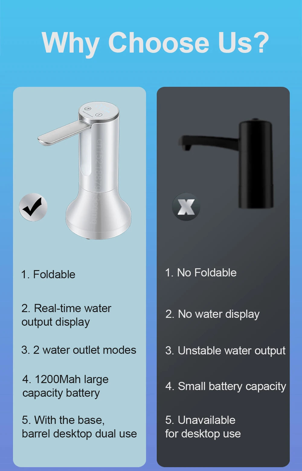 Electric Water Gallon Pump Automatic Water Pump 19 Liters Foldable Desktop Water Bottle Pump USB Rechargeable Water Dispenser