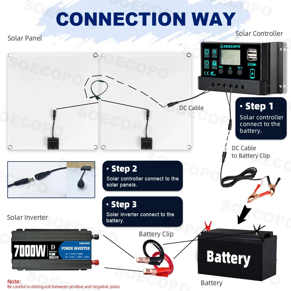 7000W Portable Solar Power Kit 600W High-Efficiency Panel + 100A Controller + 12V to 110V/220V Inverter Ideal for RV Camping