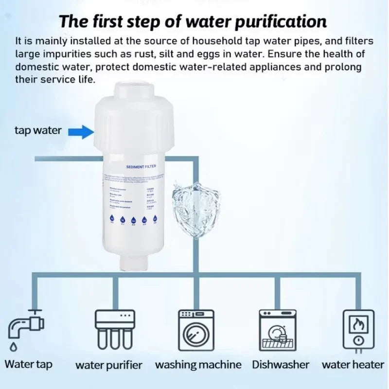 Washing Machine Shower Spray Sediment Water Purifier Filter 5'' PRE FILTER Water Filter Cartridge Toilet Water Heater Pre-filter