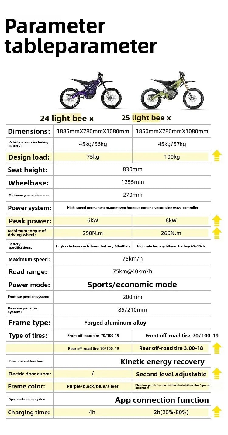 Electric off-road motorcycle non-road version two-wheeled field version