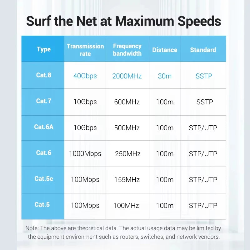 COMNEN New Cat8 Flat 40Gbps Ethernet Cable 2000MHz High Speed Internet Double Shield Networking for PS5 PC Router Players Gamer