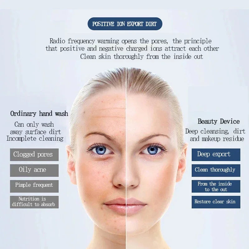Electric Facial Beauty Device Ultrasonic Ionic Face Cleaner Anti-aging Machine High Frequency Wrinkle Removal Skin Lift Massager