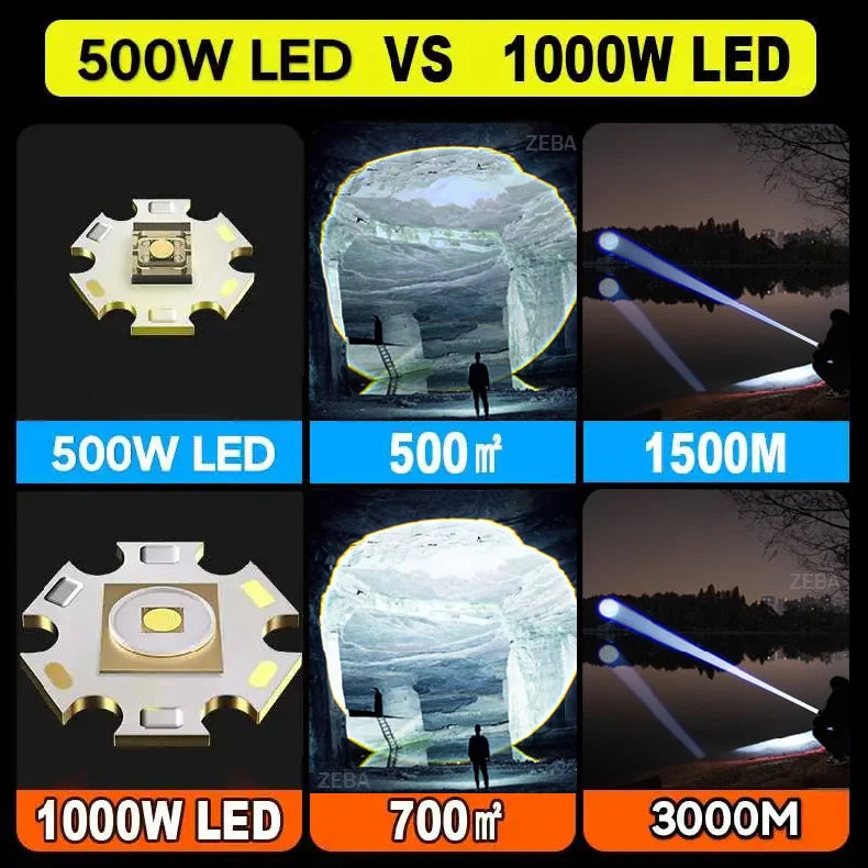 10000000lm Most Powerful Led Flashlight Rechargeable Type-c Flashlight Long Range 2000m Tactical Torch Light For Camping Hunting