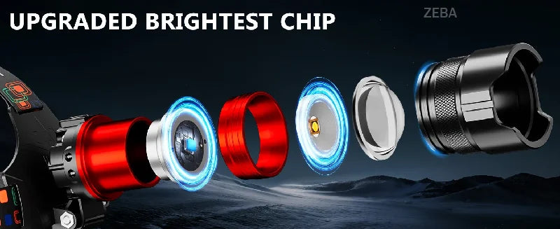 1000000 Lumens Ultra Bright Headlamp - Motion Sensor, Zoomable & Rechargeable, 12 Modes, IPX7 Waterproof for Outdoor Camping