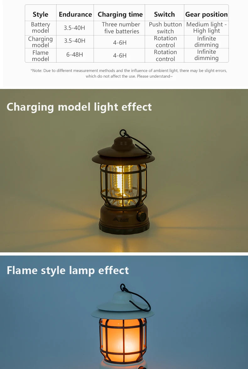 BISINNA Camping Lights Long Endurance Outdoor Tent Lights Rechargeable/Battery Waterproof Camping Lights Retro Atmosphere Lights