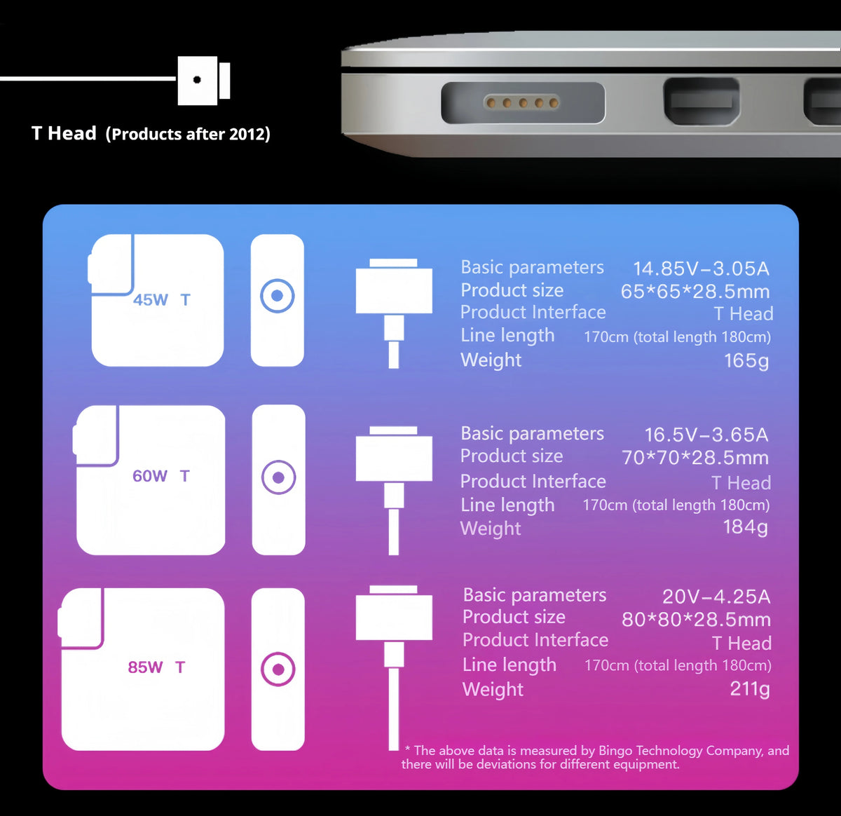 MacBook 45W 60W 85W Magsafe 1/2 Magnetic Charging for MacBook Air/Pro A1466 A1278 A1502 A1398 A1286 Power Adapter Fsat Charger