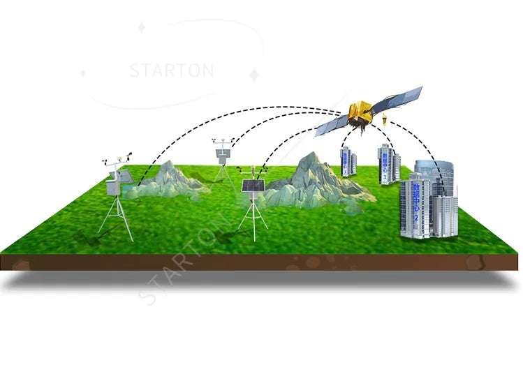 CE OUTDOOR WIRELESS HIGH PRECISION SUPPORT for CUSTOMIZED INSTALLATION SIMPLE INTEGRATED WEATHER STATION SENSOR