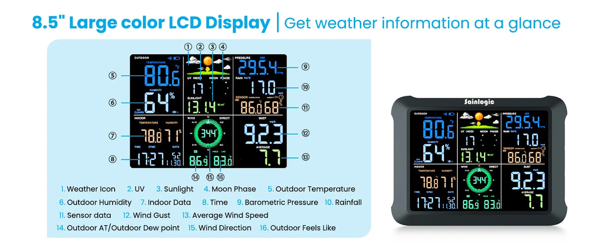 Sainlogic SA9 Plus Smart Weather Station, WiFi/Bluetooth Wireless Sensor, Weatherseed AI 24H Forecast, Rain/Wind/UV, 2-Year Data