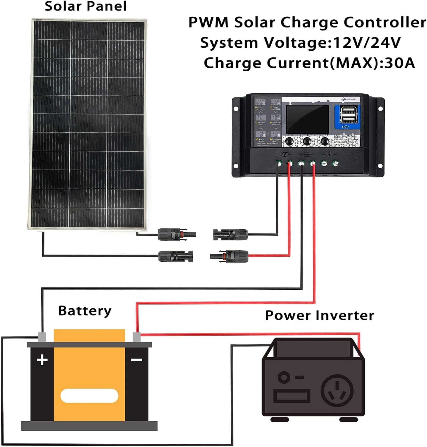 12V Solar Panel 120w 240W 18V Rigid Solar Panels 25 Year Photovoltaic Monocrystalline Cell 12V Battery Charge For Camping