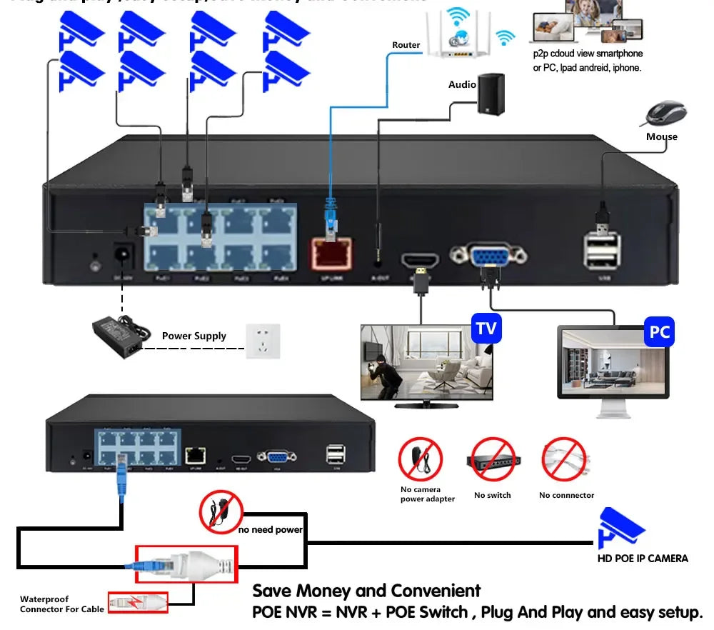 Smart Life 4K 8MP HD 8CH POE NVR Video Recorder H.265 8Channel NVR Security System Tuya CCTV Network Surveillance Video Recorder