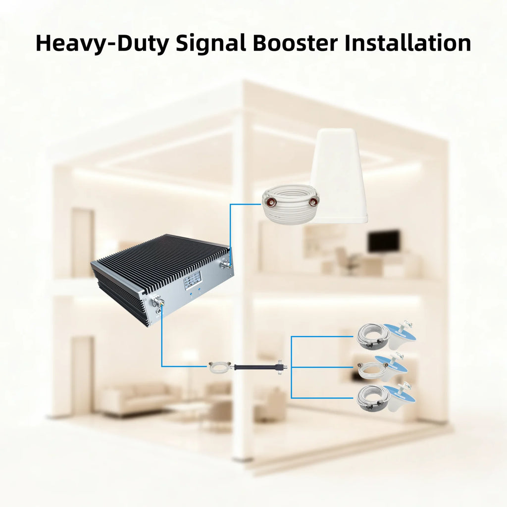 Rural Signal Booster Kit for 3G/4G/5G Calls: 80dB High Gain, 27dBm Power, 800/1800/2100MHz Tri-Band, Covers 3000㎡ Effectively