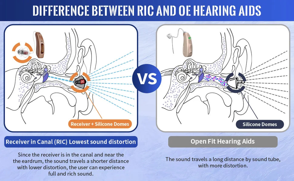 Bluetooth Hearing Aids for Seniors Rechargeable with Noice Cancelling Phone Control RIC Dual Microphone APP Hearing Test Music