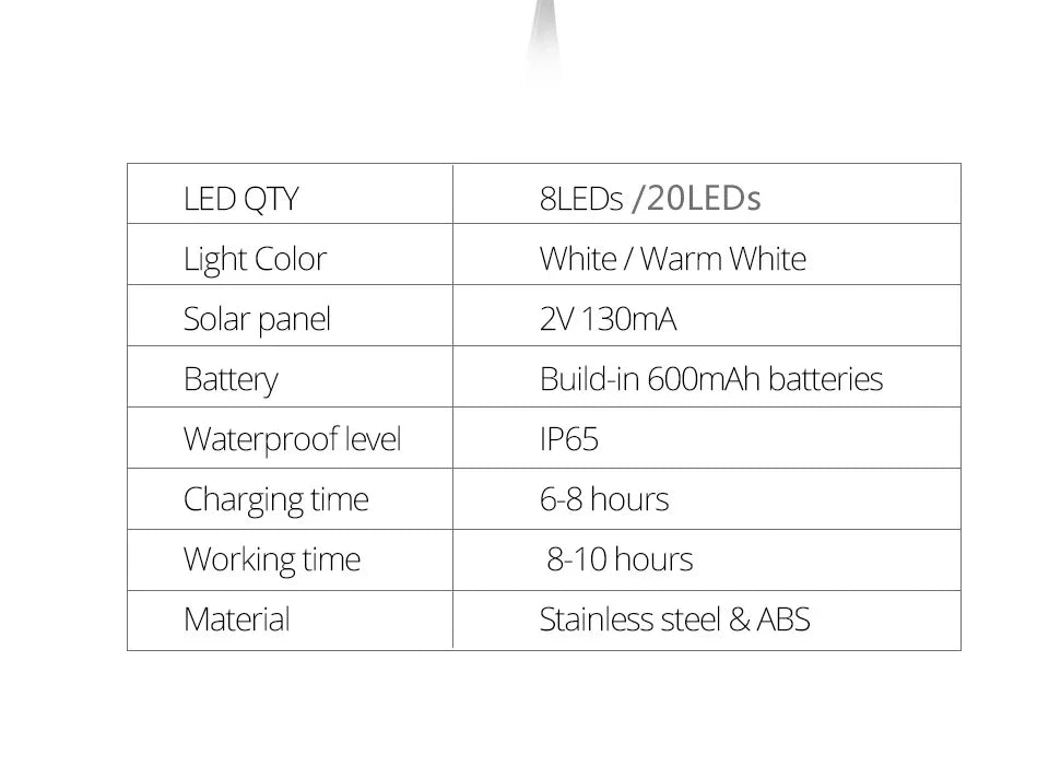 8/20 LED Solar Power Disk Light Outdoor Garden Solar Underground Light Deck Light Spotlight Buried Solar Led Lamp Garden Decor