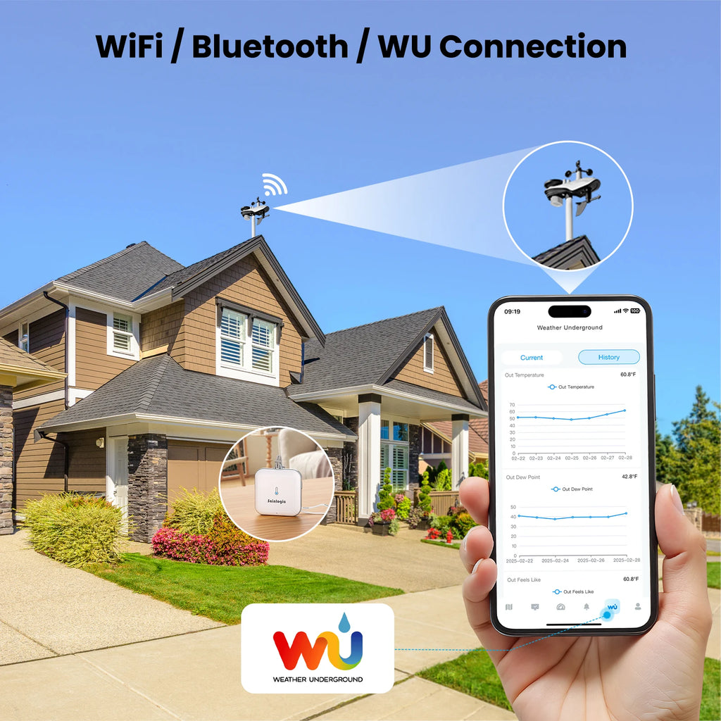 Sainlogic SA9 Plus Smart Weather Station, WiFi/Bluetooth Wireless Sensor, Weatherseed AI 24H Forecast, Rain/Wind/UV, 2-Year Data