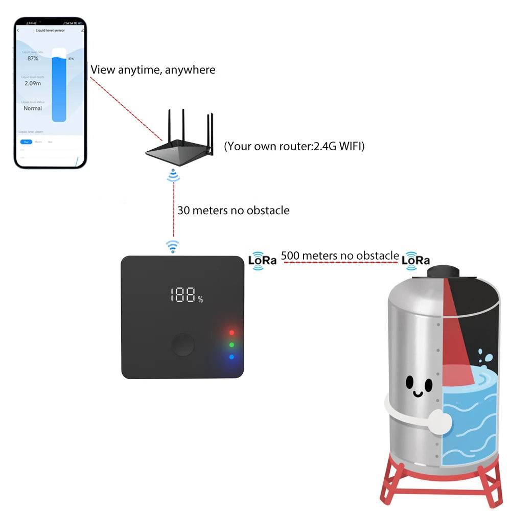 Ultrasonic Non-contact Liquid Level Sensor IP67, Rechargeable, 6-Month Battery, for Oil/Water/Fuel