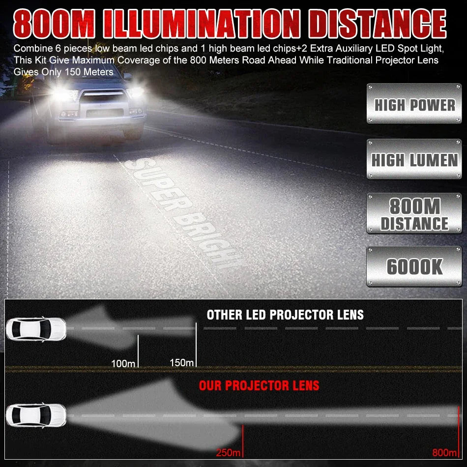 2PCS Bi LED Projector 3 Inches Headlights Fog lights Lenses  40000LM 120W Diode Headlamp For Hella LED Lights Projector