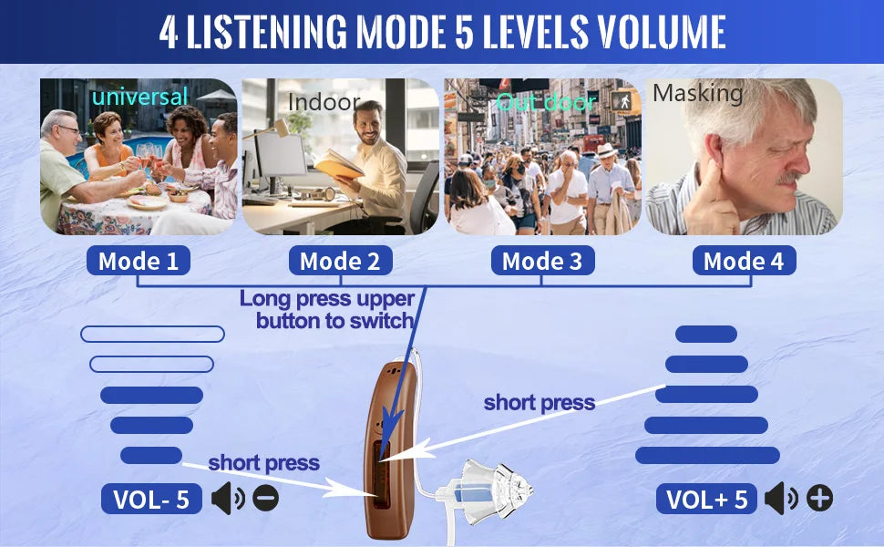 Hearing Aids for Seniors for Rechargeable Noise Cancelling APP Control 3-in-1 Function (Hearing Music Phone) 16 Channels