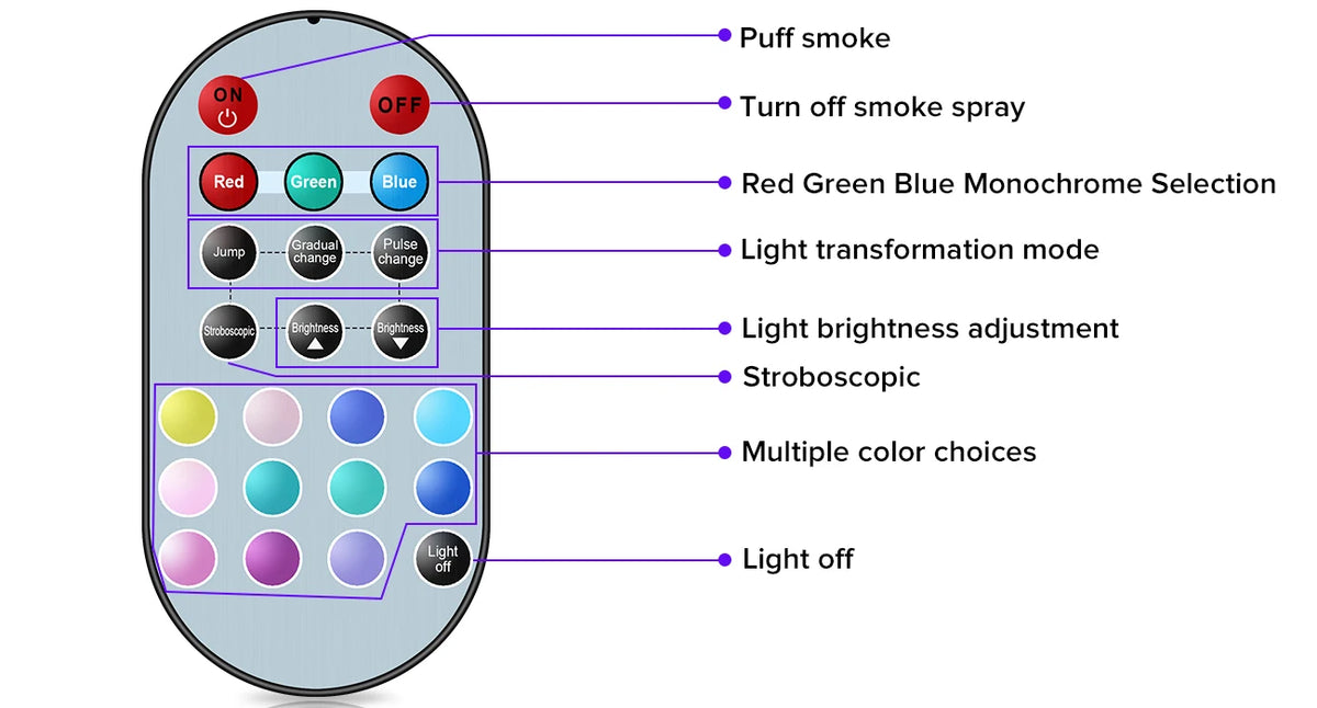 Yiflamefly 500W RGB LED Smoke Fog Machine Fogger Stage Lighting Effect with Remote Control for Wedding DJ Show Concert Bar Party