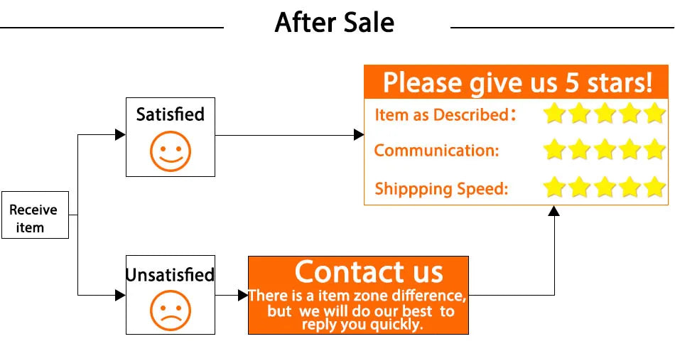 Men Body Shaper Waist Trainer Slimming Fitness Belt Weight Loss Fat Burning Sport Girdle Sweat Trimmer Workout Cincher Shapewear