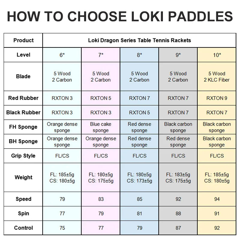 Original LOKI Table Tennis Racket Dragon Series Ping Pong Racket Paddle Bat Professional 6/7/8/9/10 Stars for All Level Players