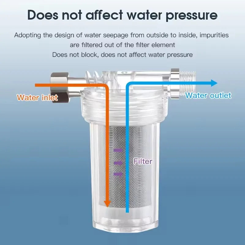 Widely Use Household Water Purifier for Water Heater Faucet  Soften Hard Water Shower Head Filter Wash Machine Pre-filter