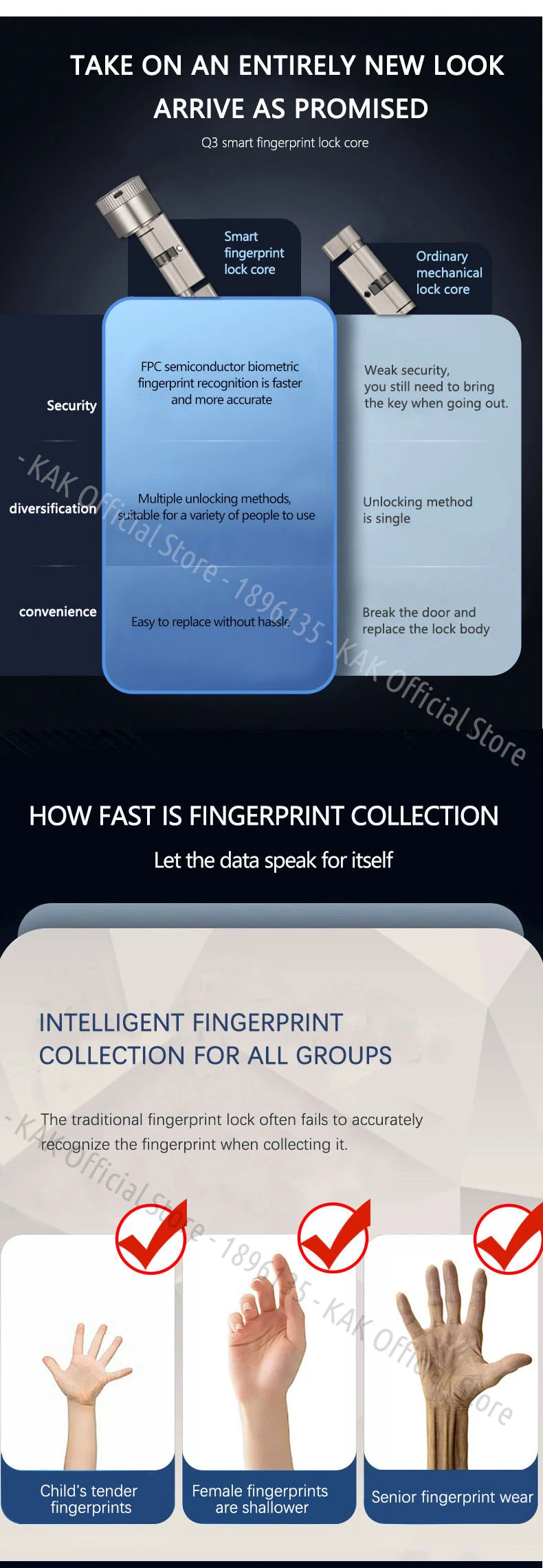 KAK Tuya APP Fingerprint Cylinder Smart Door Lock Electronic Digital Password Code Lock Keyless Remote Control Lock Hardware