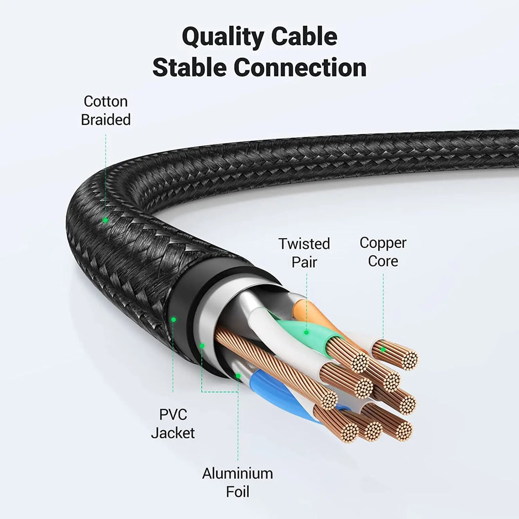 UGREEN Cat 8 Ethernet Cable High Speed Braided 40Gbps 2000Mhz Network Cord Cat8 RJ45 Shielded Indoor Heavy Duty LAN Cables