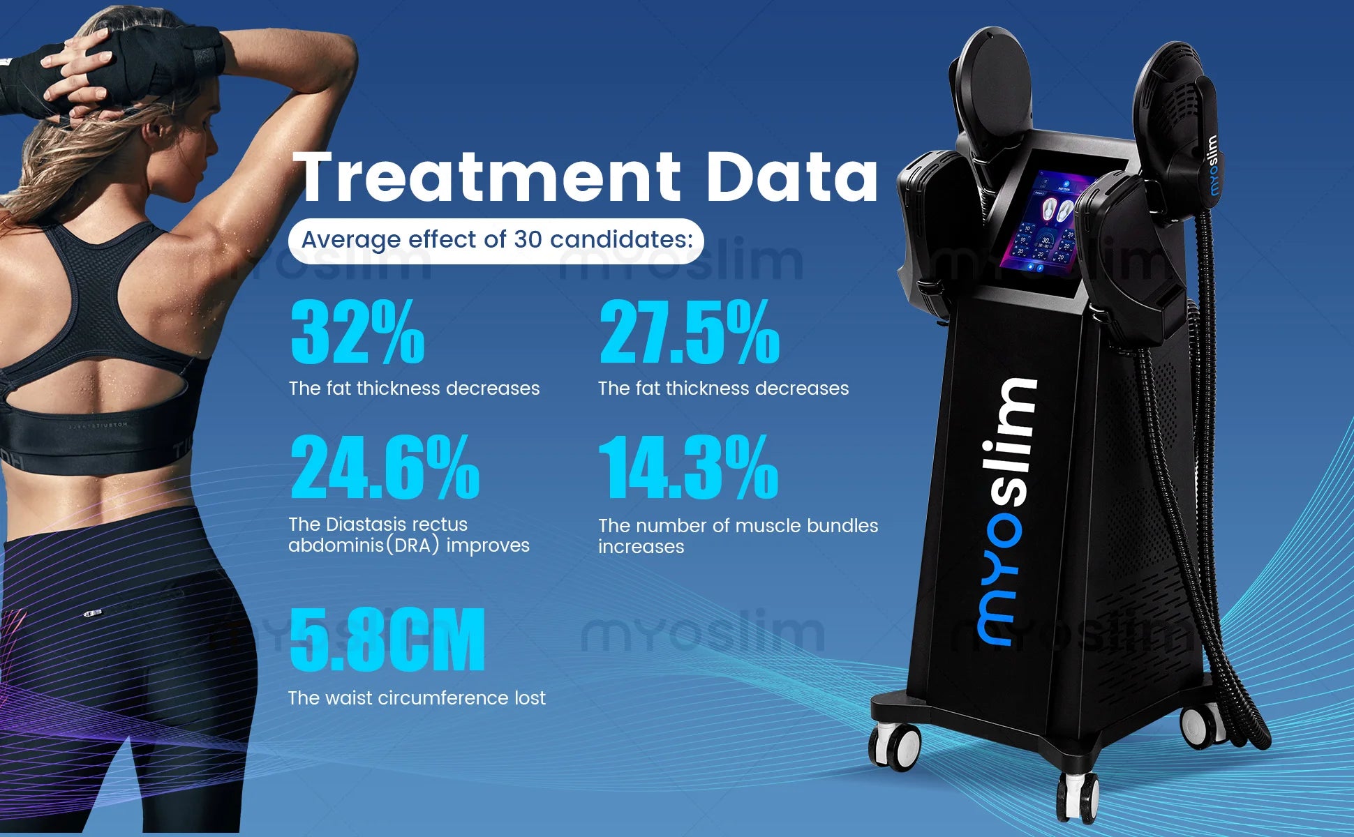 MYOslim 6500W Professional EMS Body Sculpt Machine For Beauty Salon Spa Fat Reduction Muscle Building Waist Hip Lift Equipment