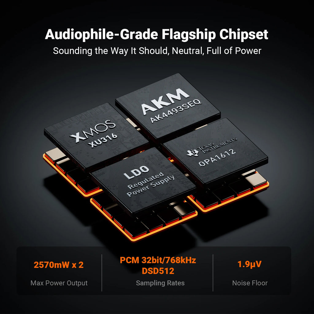 Fosi Audio ZH3 HIFI Headphone Amplifier AKM4493SEQ Desktop DAC Fully Balanced Preamp with Remote 12V Trigger Input