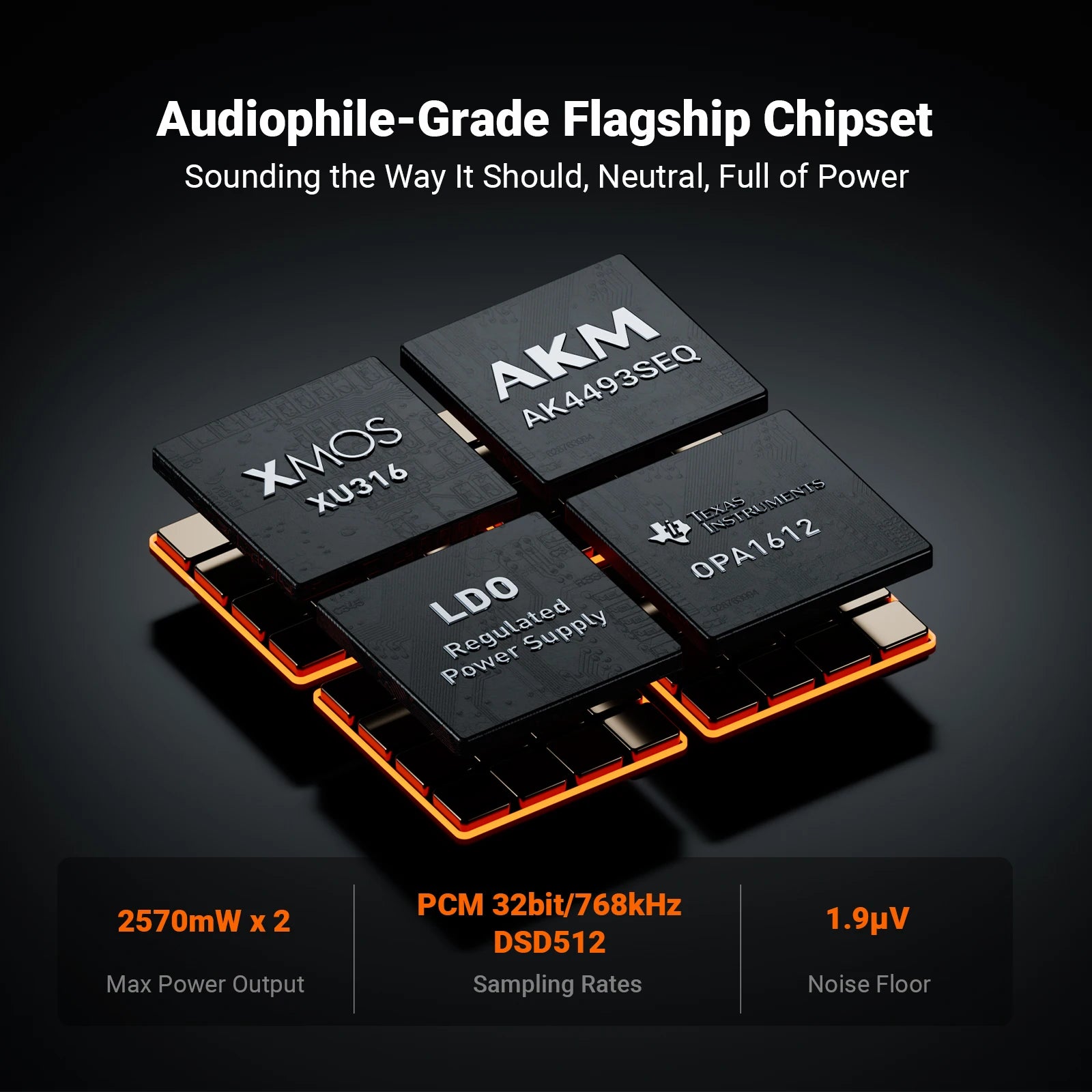 Fosi Audio ZH3 HIFI Headphone Amplifier AKM4493SEQ Desktop DAC Fully Balanced Preamp with Remote 12V Trigger Input