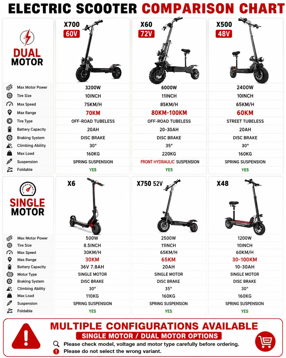 Single/Dual Motor Electric Scooter for Adults Max Speed 85km/h 500-6000W 30-100KM Range Foldable E-Scooter 10inch 11inch Tire