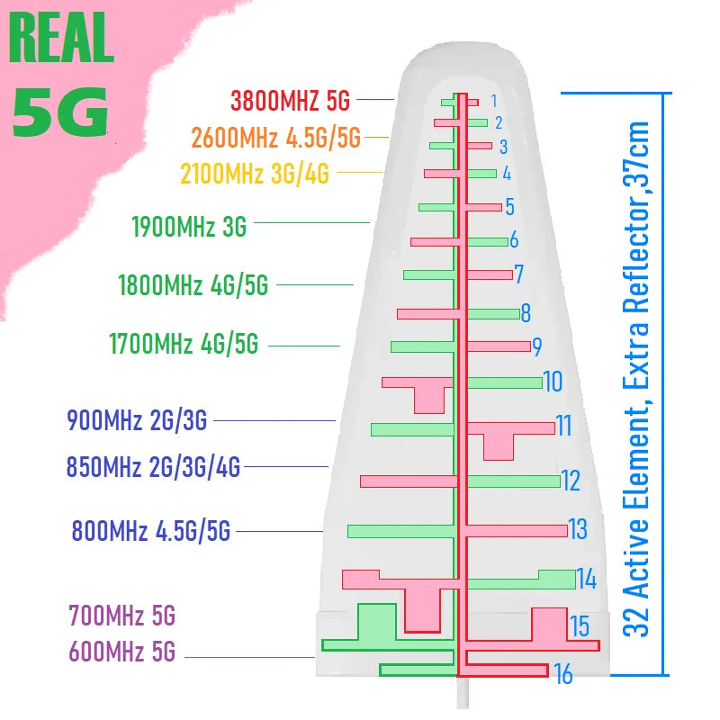 40 30 Cm High Gain Directional Outdoor External LOG Periodic LDPA Antenna 600 3800 4000 MHz for Router Booster Amplifier Repeate