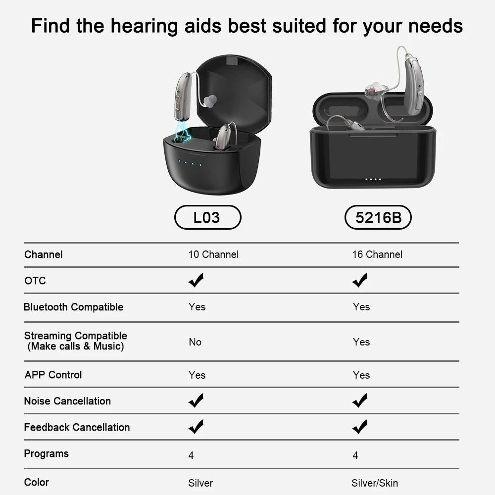 Rechargeable Hearing Aids Digital Hearing Aid for Deafness Elderly APP Control Sound Amplifier Bluetooth Hearing Aids Audifonos