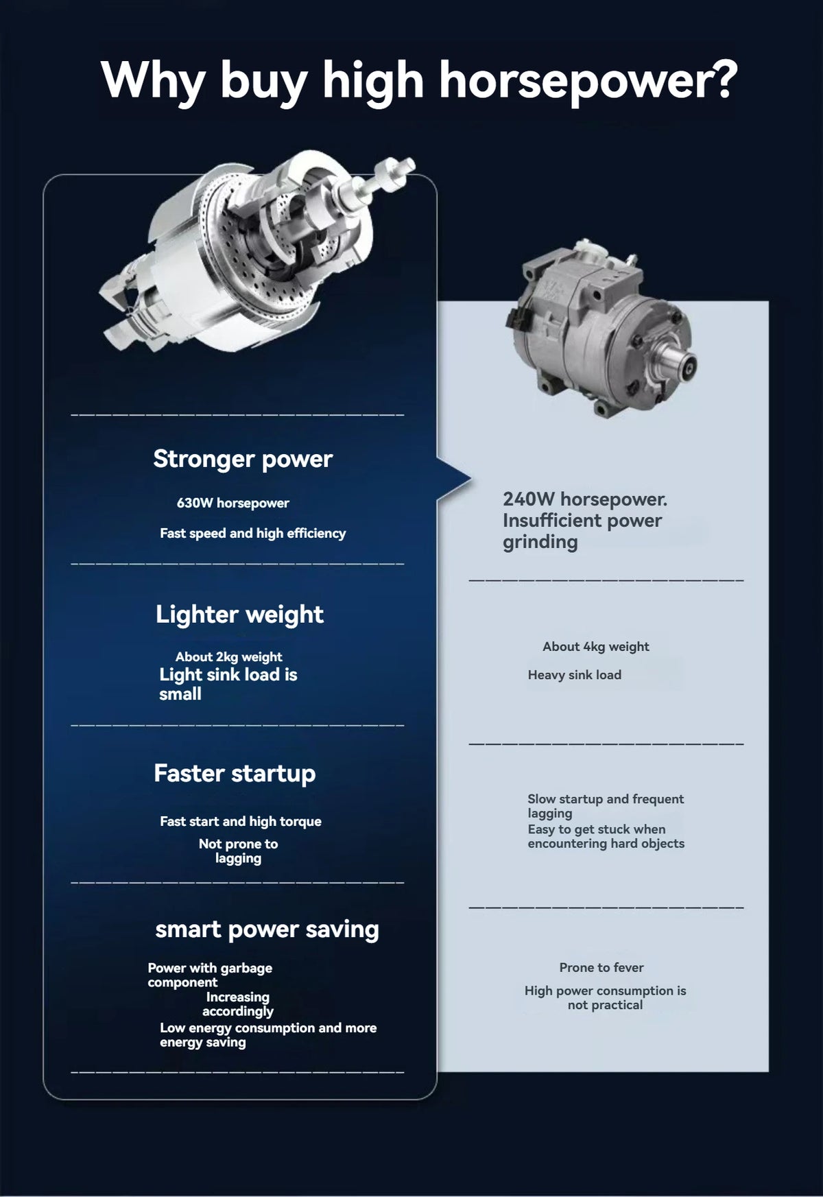 Kitchen Waste Disposer, Household Food Grinder, High-power Kitchen Waste Disposer