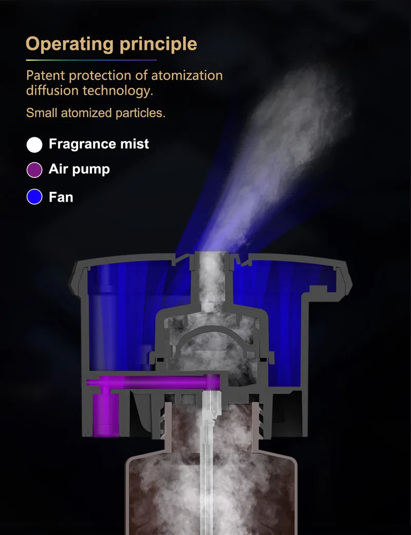 Wall-Mounted Commercial Essential Oil Diffuser, Automatic Fragrance Machine with Odor Control for Hotel, Bar & KTV