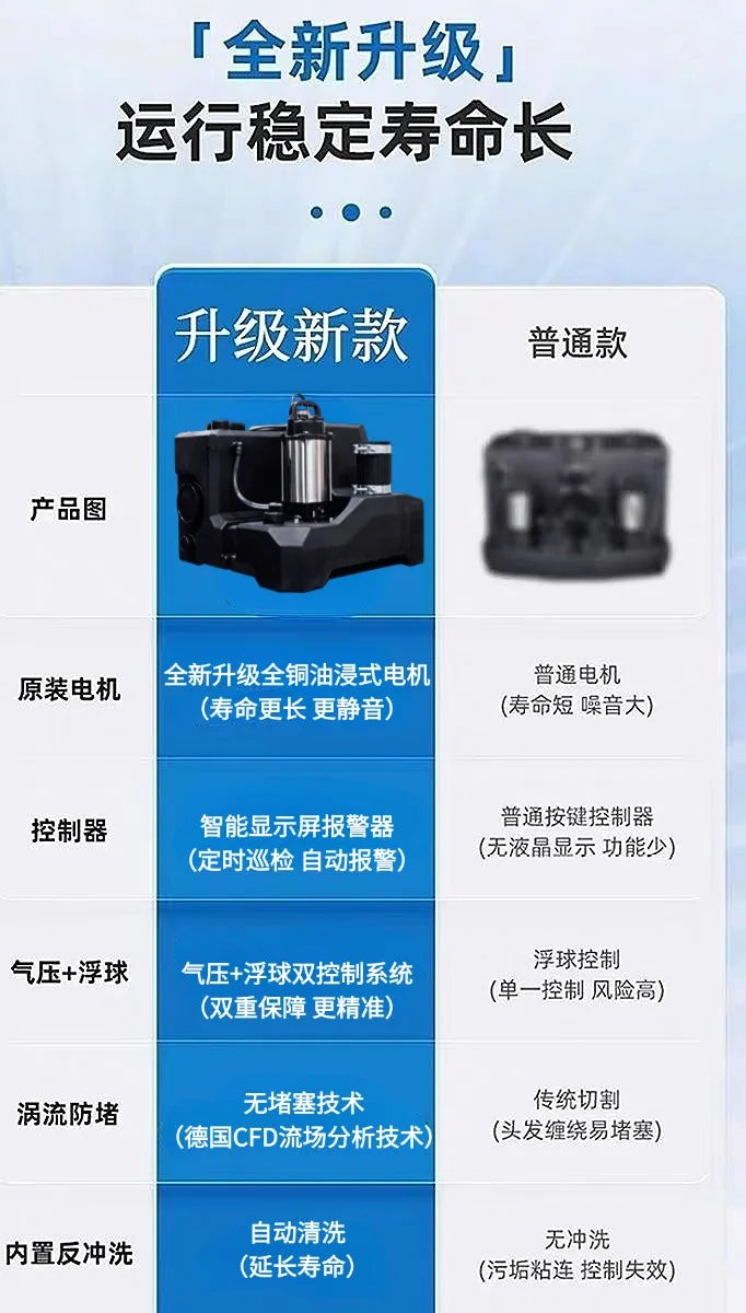 Basement sewage lifting pump station integrated automatic toilet kitchen sewage pump