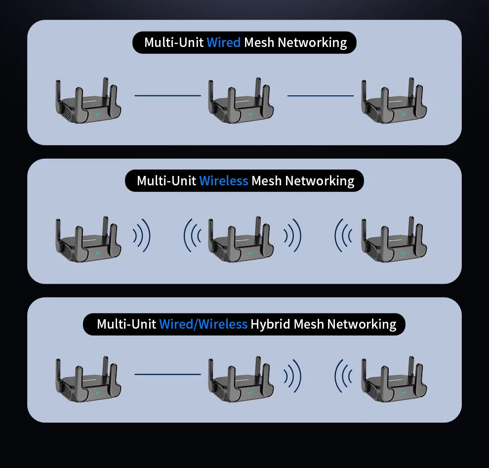 COMFAST BE3600 WiFi7 Portable Mesh Router Dual 2.5G Port 3570Mbps Dual Band USB3.0 Type-C Power Gaming Wireless WiFi Router