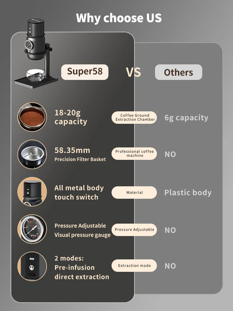 STARSEEKER Super58 Portable Electric Espresso Machine Travel Coffee Maker For Camping Car Coffee Maker With USB-C Bracket Tamper - Beauty