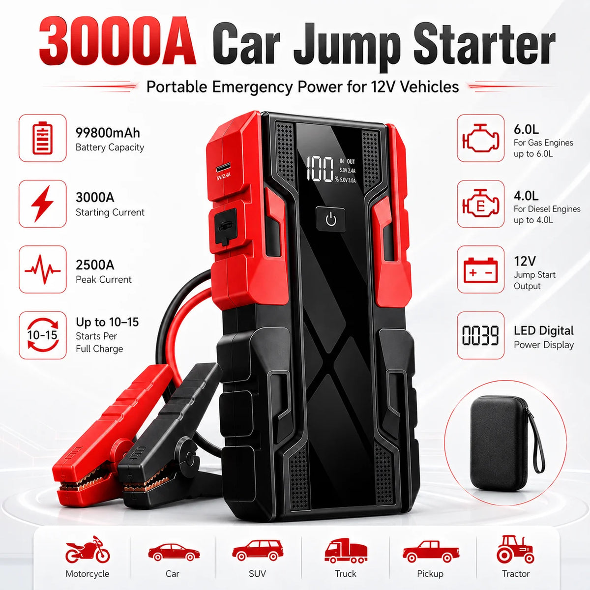 New 12V 99800mAh Portable Car Jump Starter Battery Booster Pack with Digital Display, Heavy-Duty Clamps & Carry Case