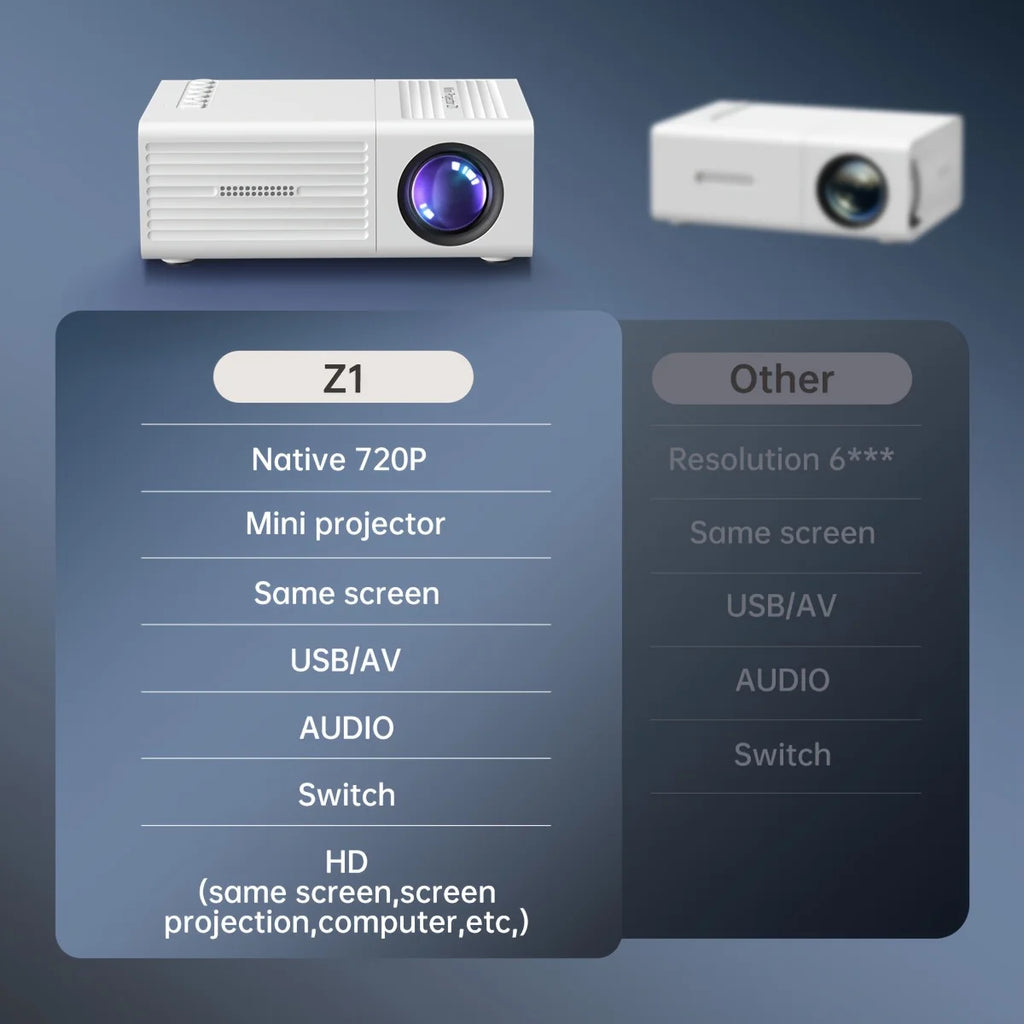 Portable Projector, Supports 1080P, USB Connection, Remote Control - Compatible With Smartphones, Tablets, Laptops, TV Sticks