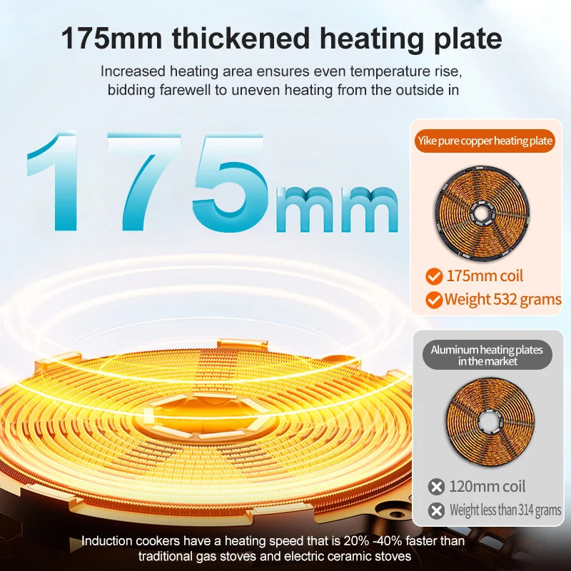 3500W Induction Hob, Double Burner, Ultra Thin Cooktop, Embedded for Modern Kitchen Renovation, 2 Zone Electric Stove